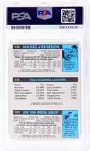 1980 Topps Scoring Leader Jan Van Breda Kolff/Julius Erving/Magic Johnson